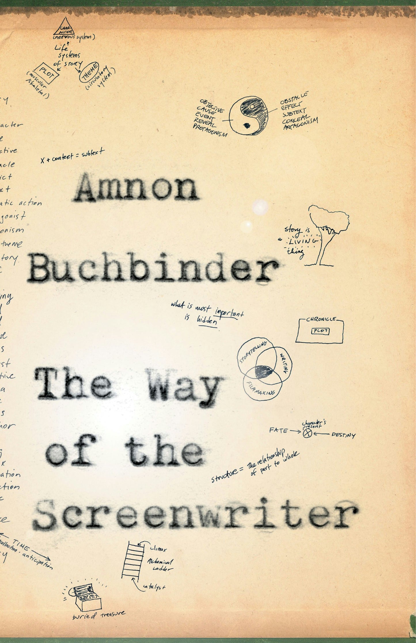 Book cover image for The Way of the Screenwriter ISBN: 9780887847370