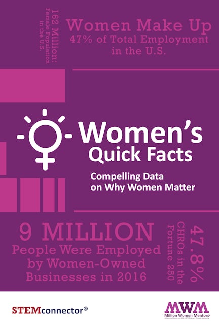 Book cover image for Women's Quick Facts ISBN: 9781683502265