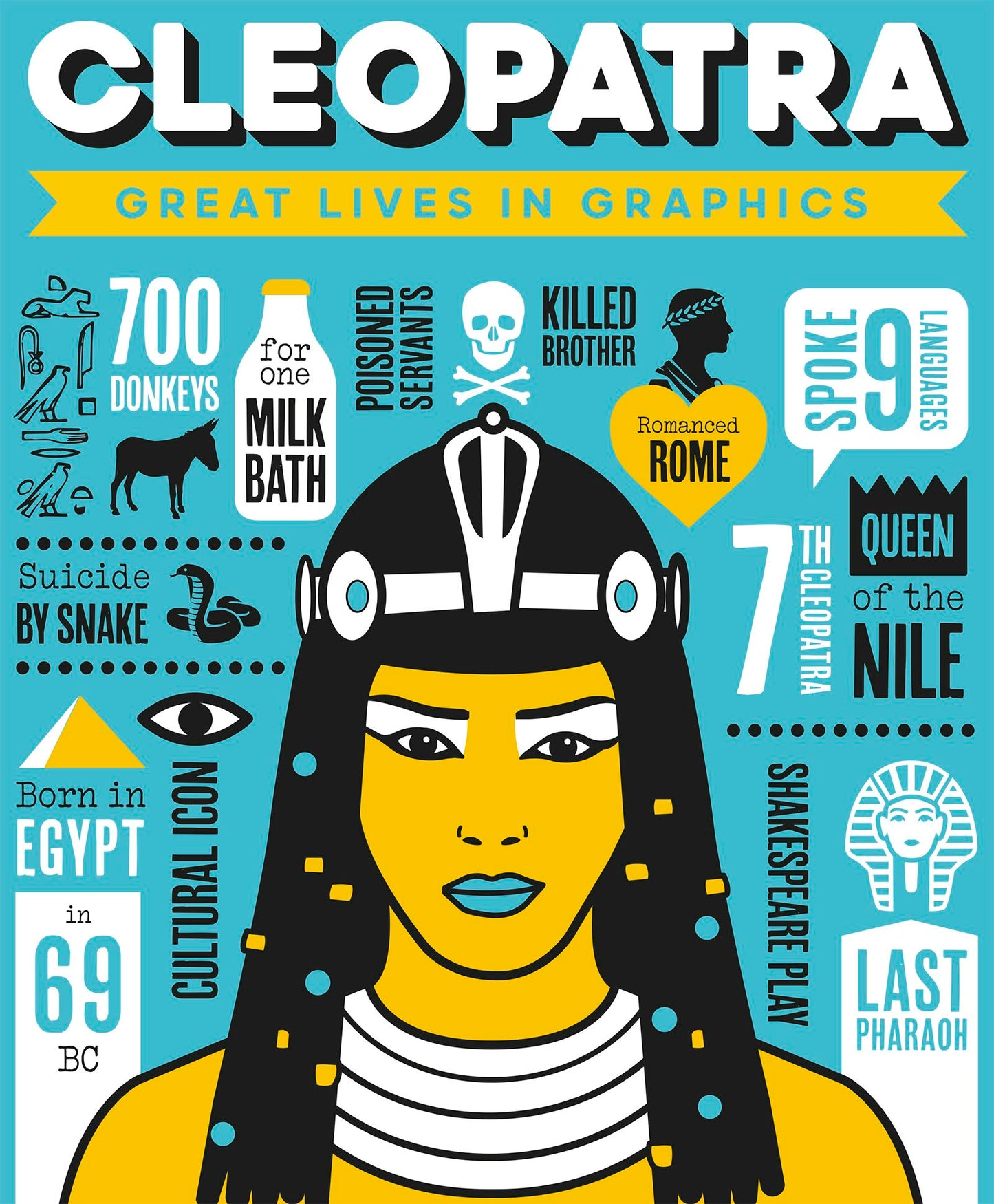 Book cover image for Great Lives in Graphics: Cleopatra ISBN: 9781787081017