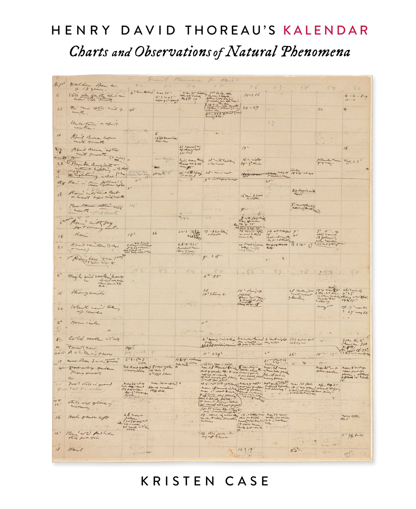 Henry David Thoreau’s Kalendar