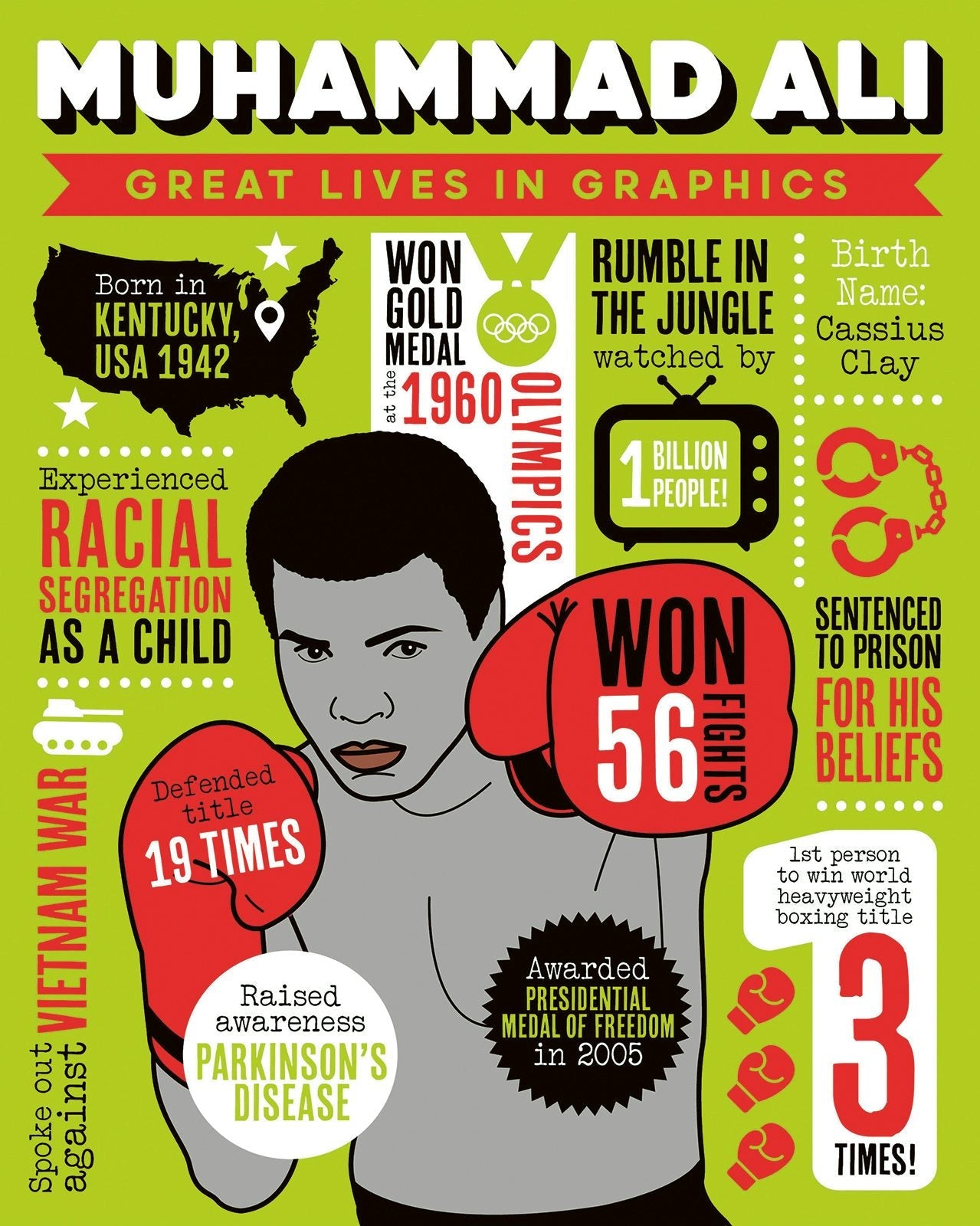 Book cover image for Great Lives in Graphics: Muhammad Ali ISBN: 9781787081475