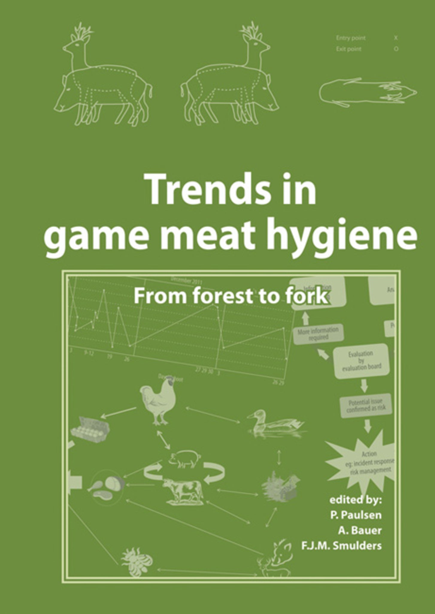 Trends in game meat hygiene