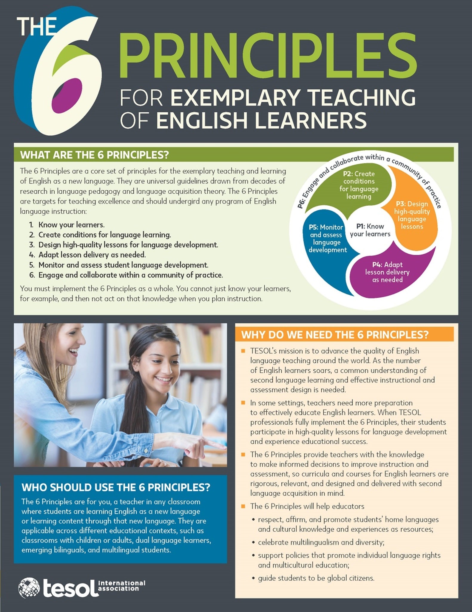 The 6 Principles Quick Guide (Pack of 25)