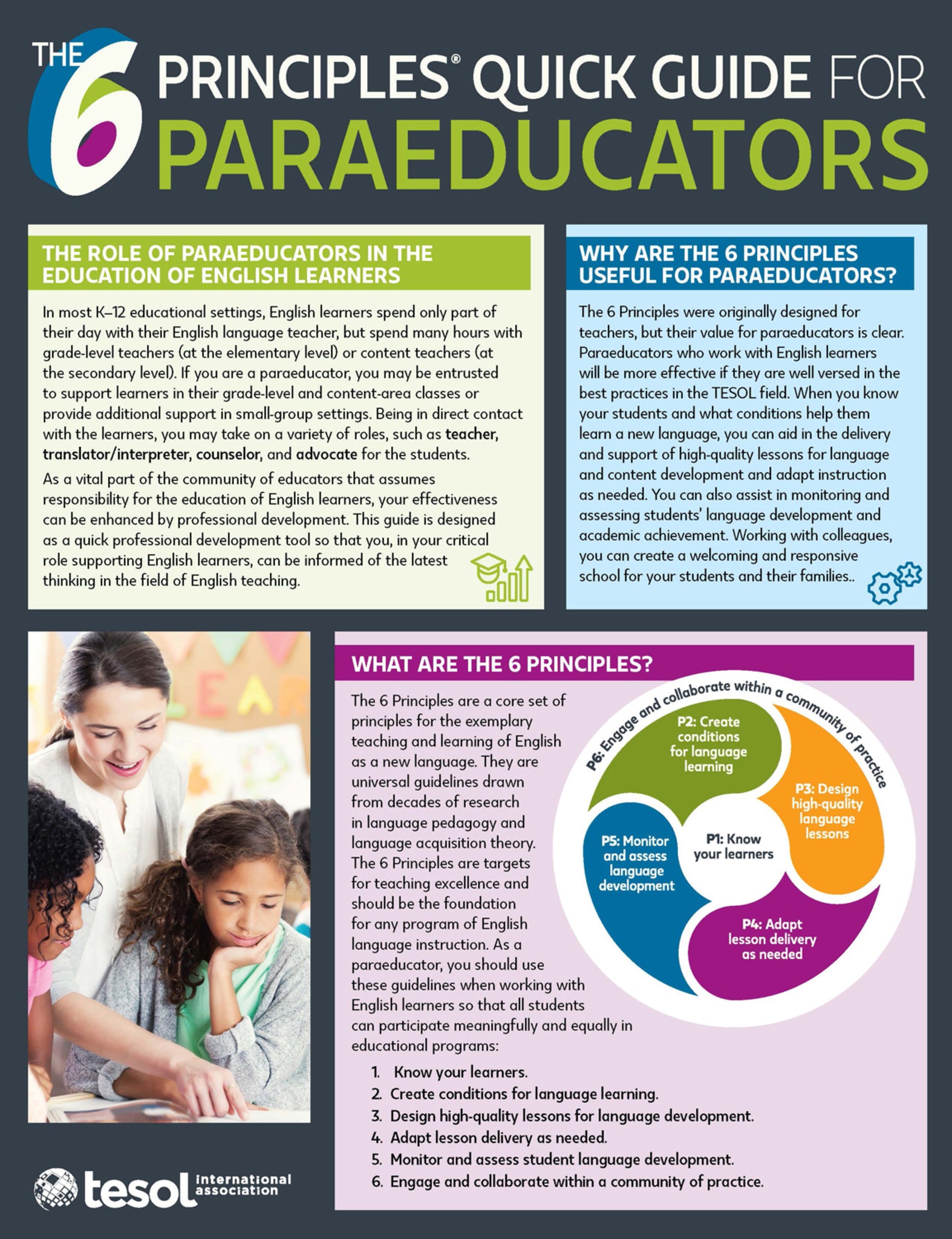 The 6 Principles Quick Guide for Paraeducators (Pack of 5)