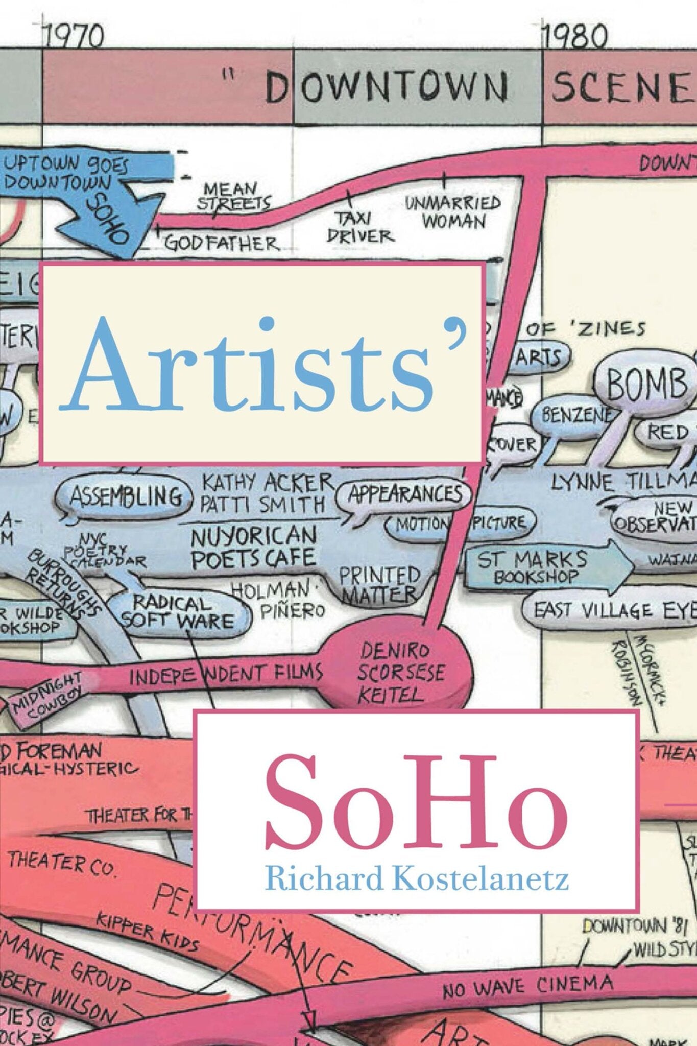 Artists' SoHo