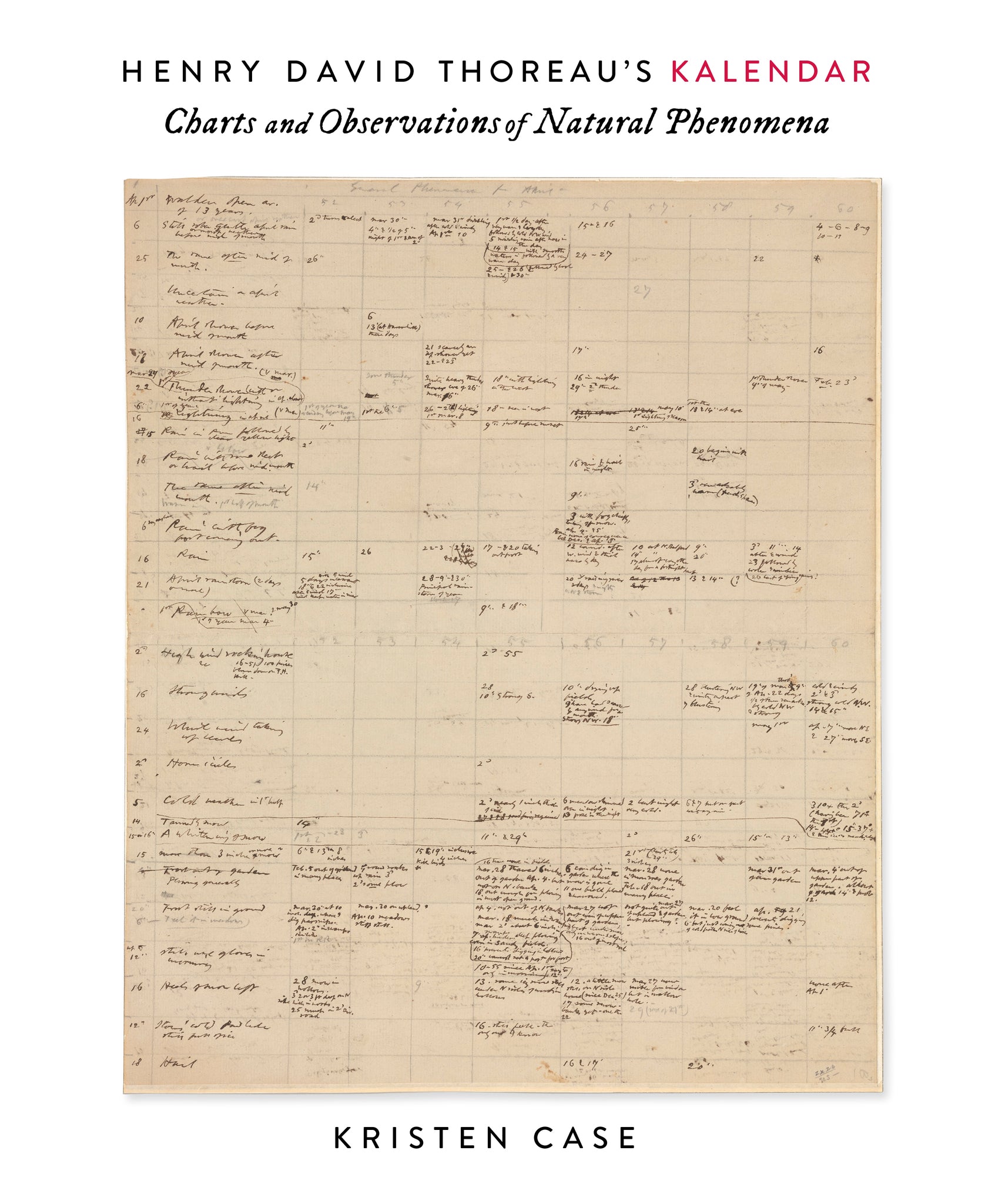 Cover image for Henry David Thoreau’s Kalendar ISBN 9781571311597